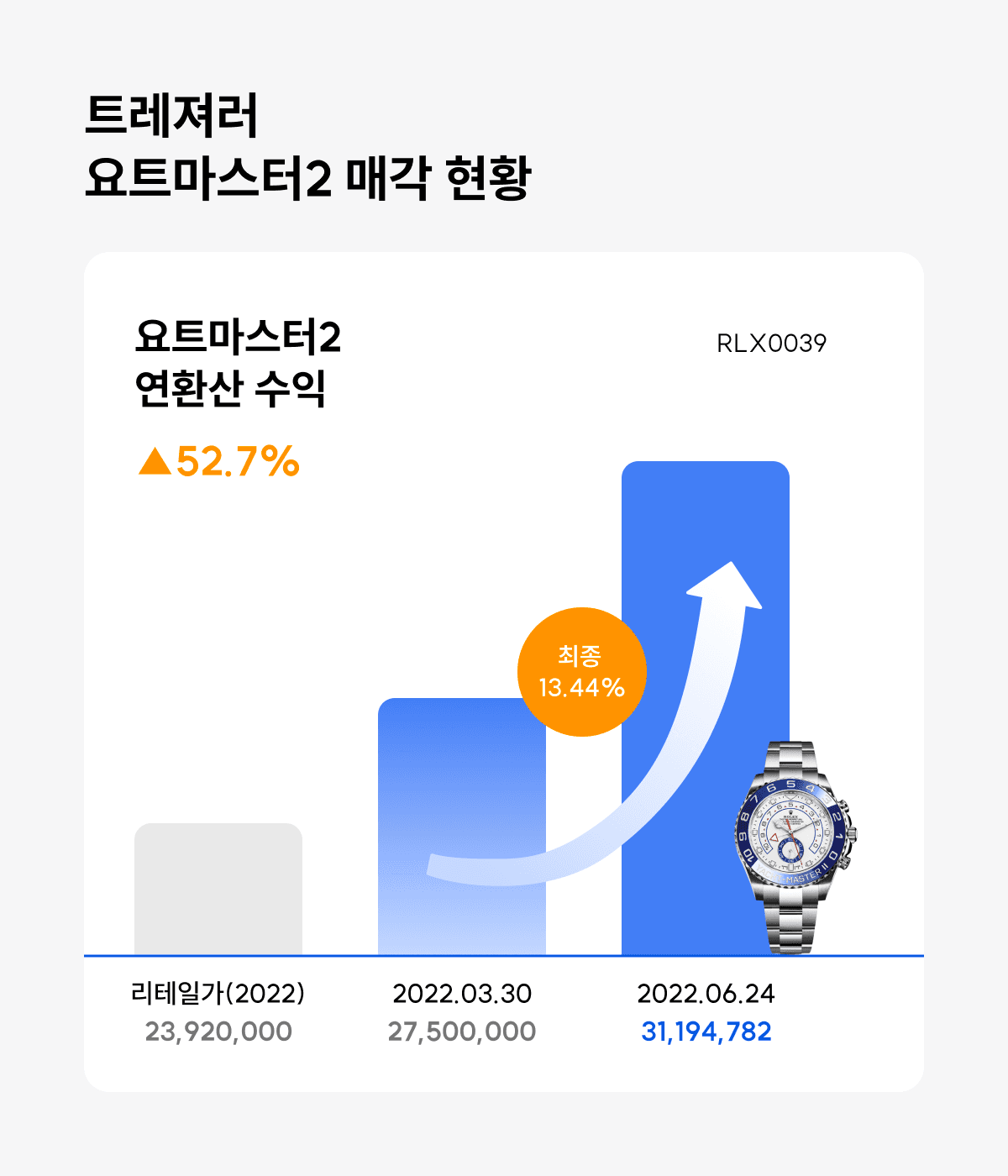 투자 포인트 이미지