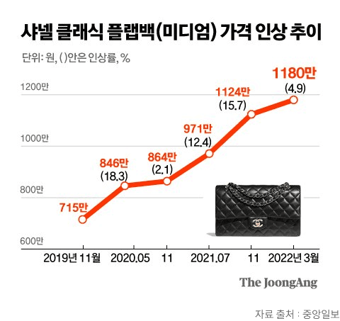 투자 포인트 이미지