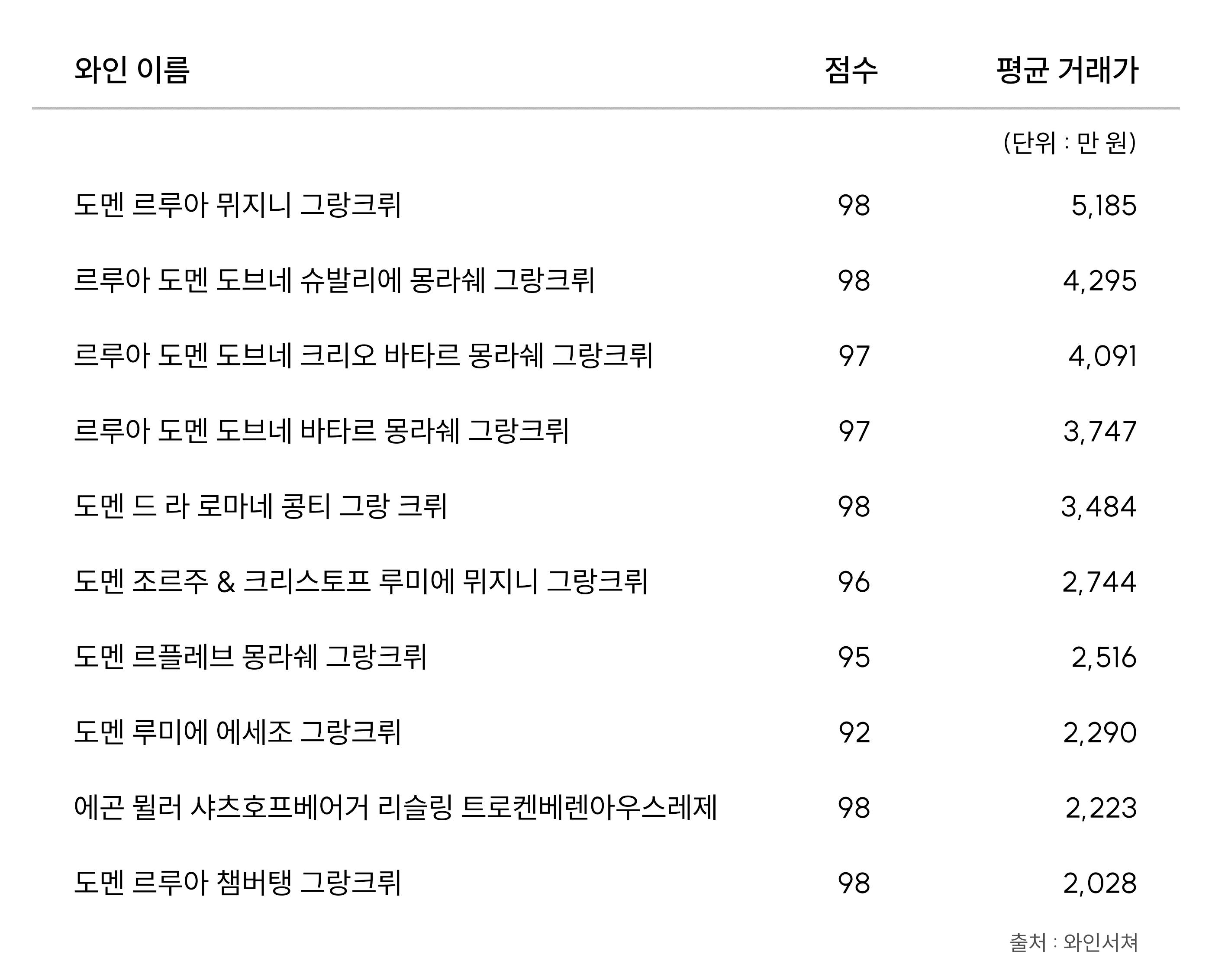 투자 포인트 이미지