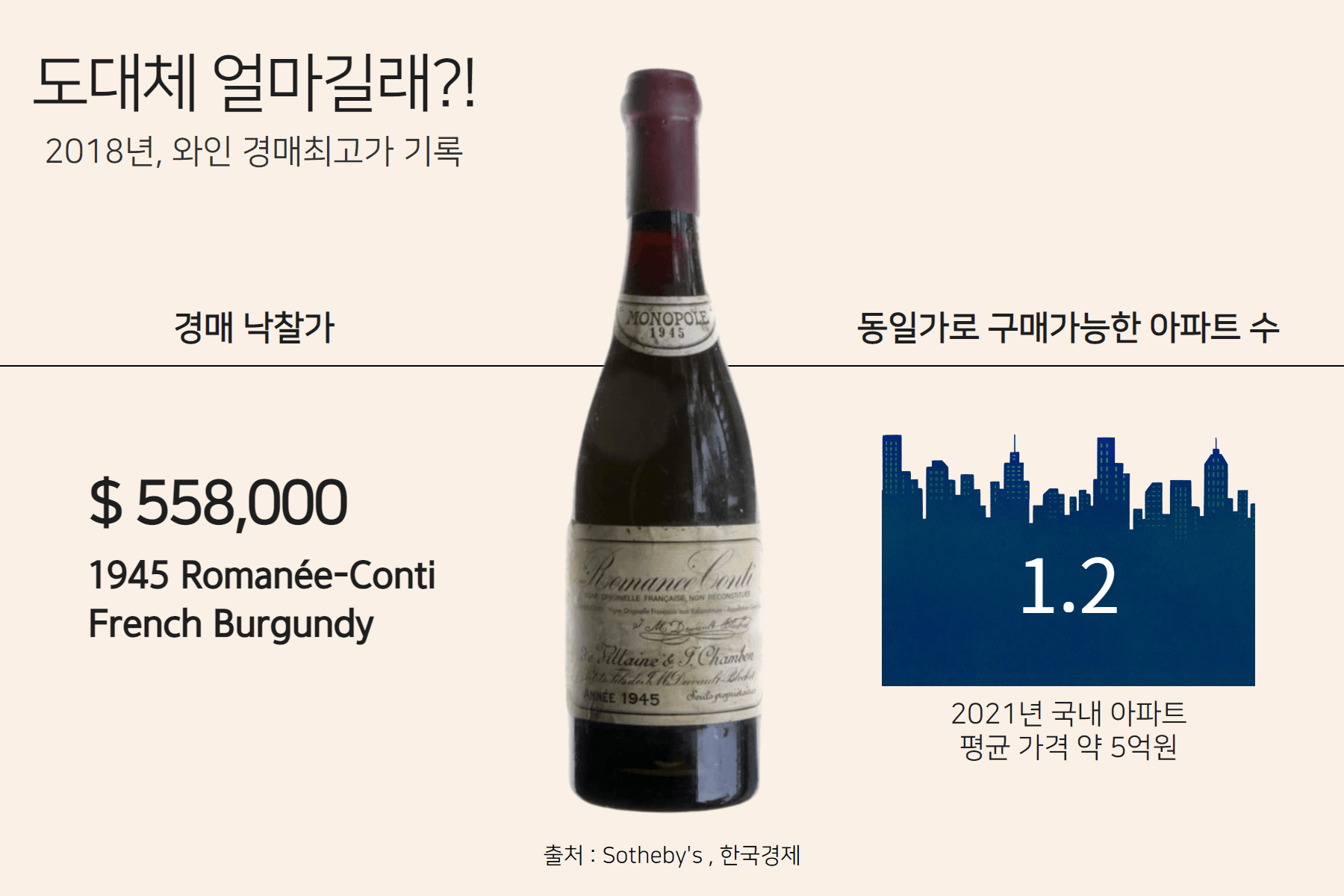 경매 사상 최고가 와인, 위대한 DRC Romanee-Conti