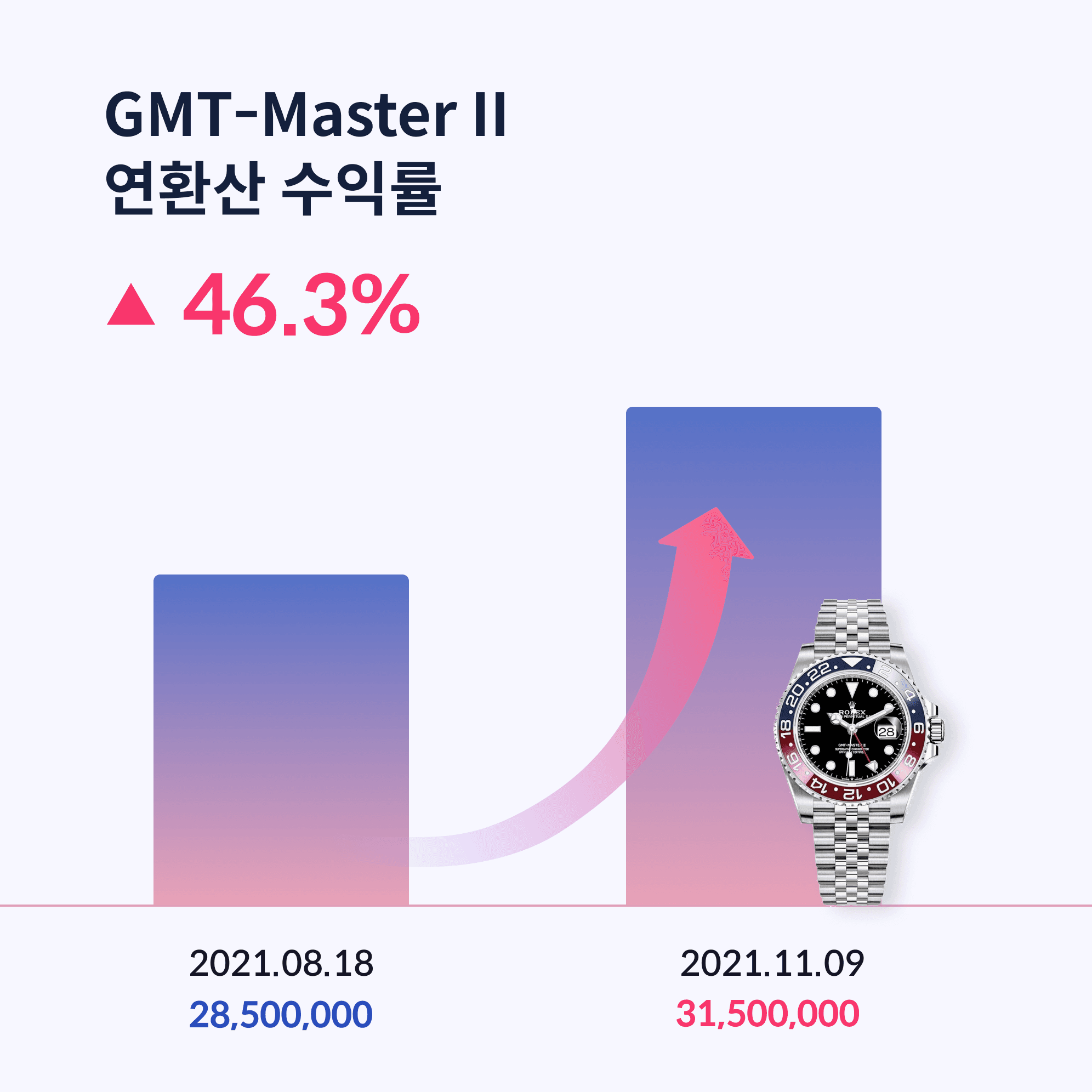 투자 포인트 이미지