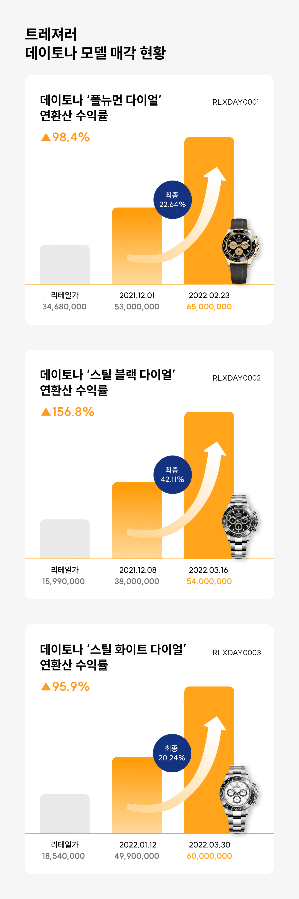 투자 포인트 이미지