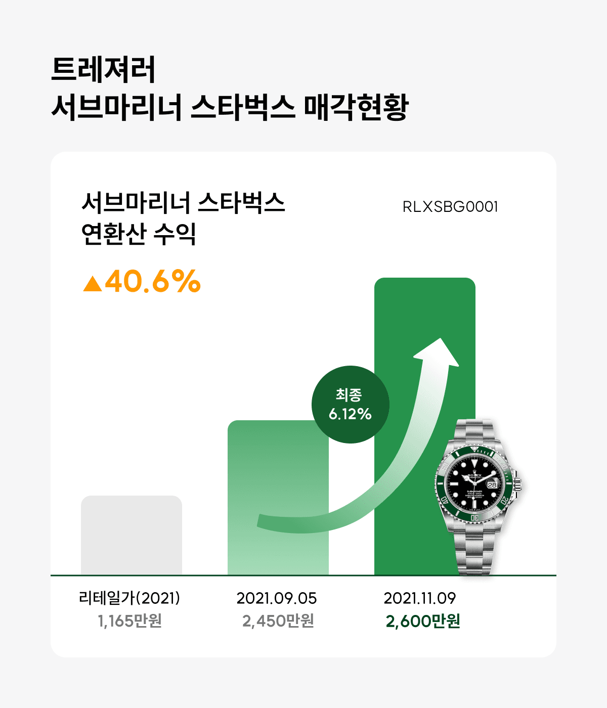 투자 포인트 이미지