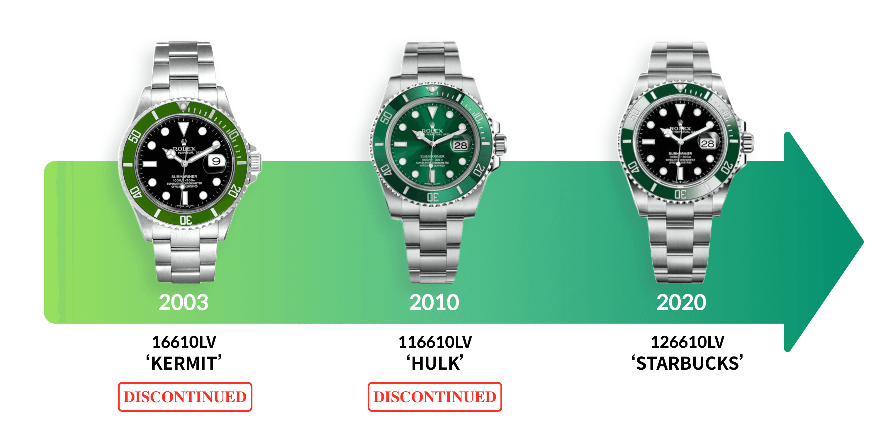 사람들이 롤렉스 서브마리너 헐크를 사랑하는 이유