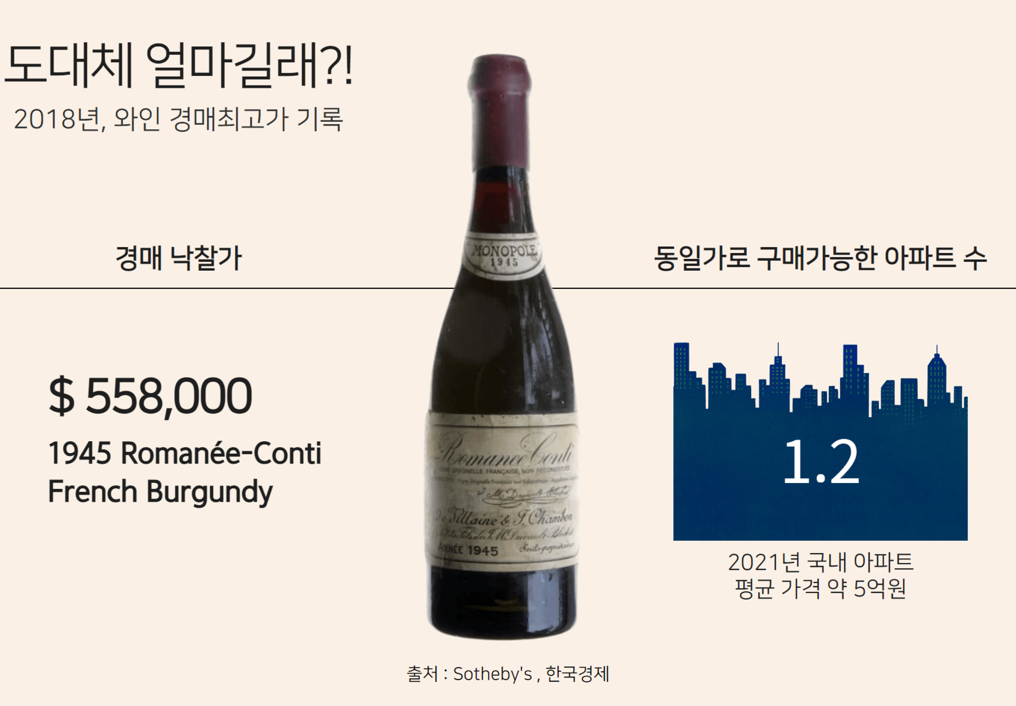 경매 사상 최고가 와인, 위대한 DRC Romanee-Conti