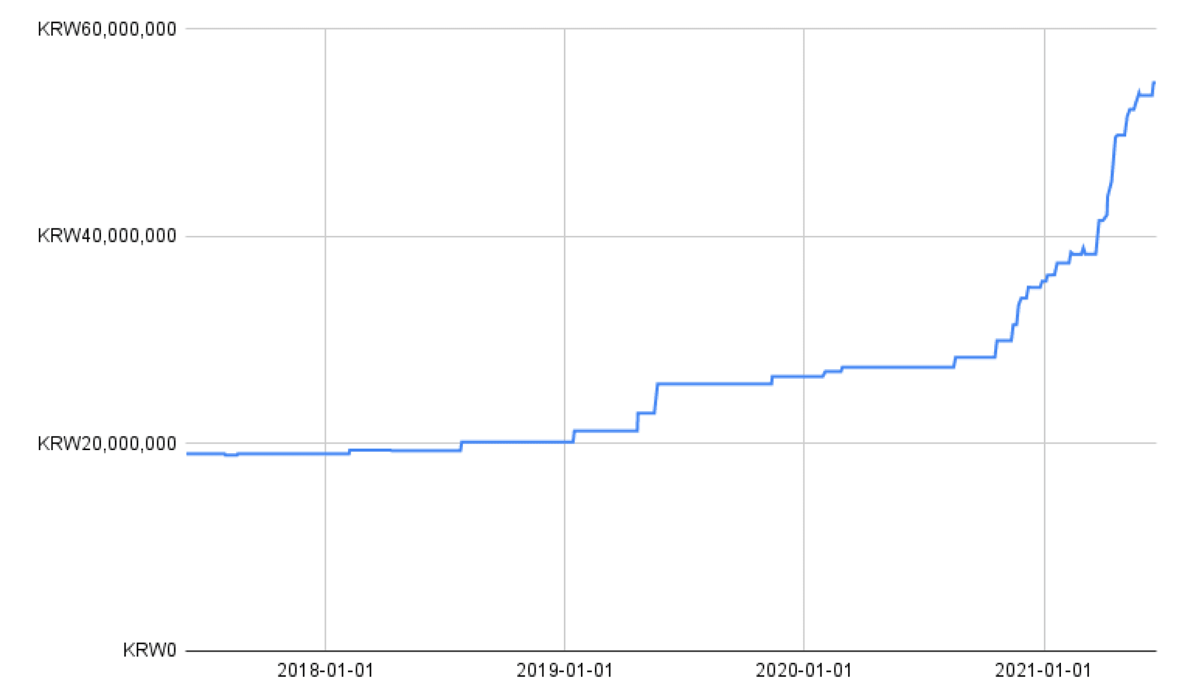 투자 포인트 이미지