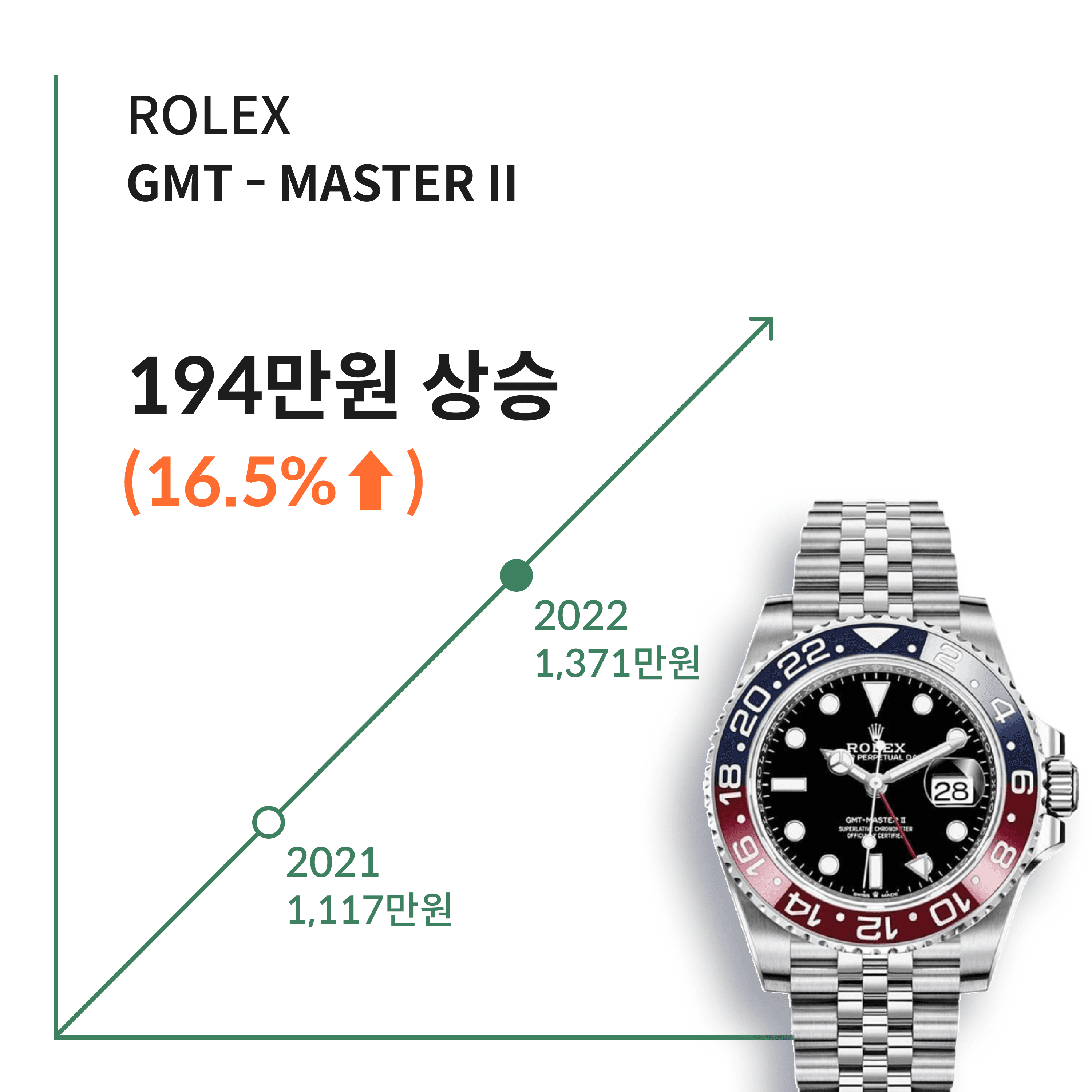 투자 포인트 이미지