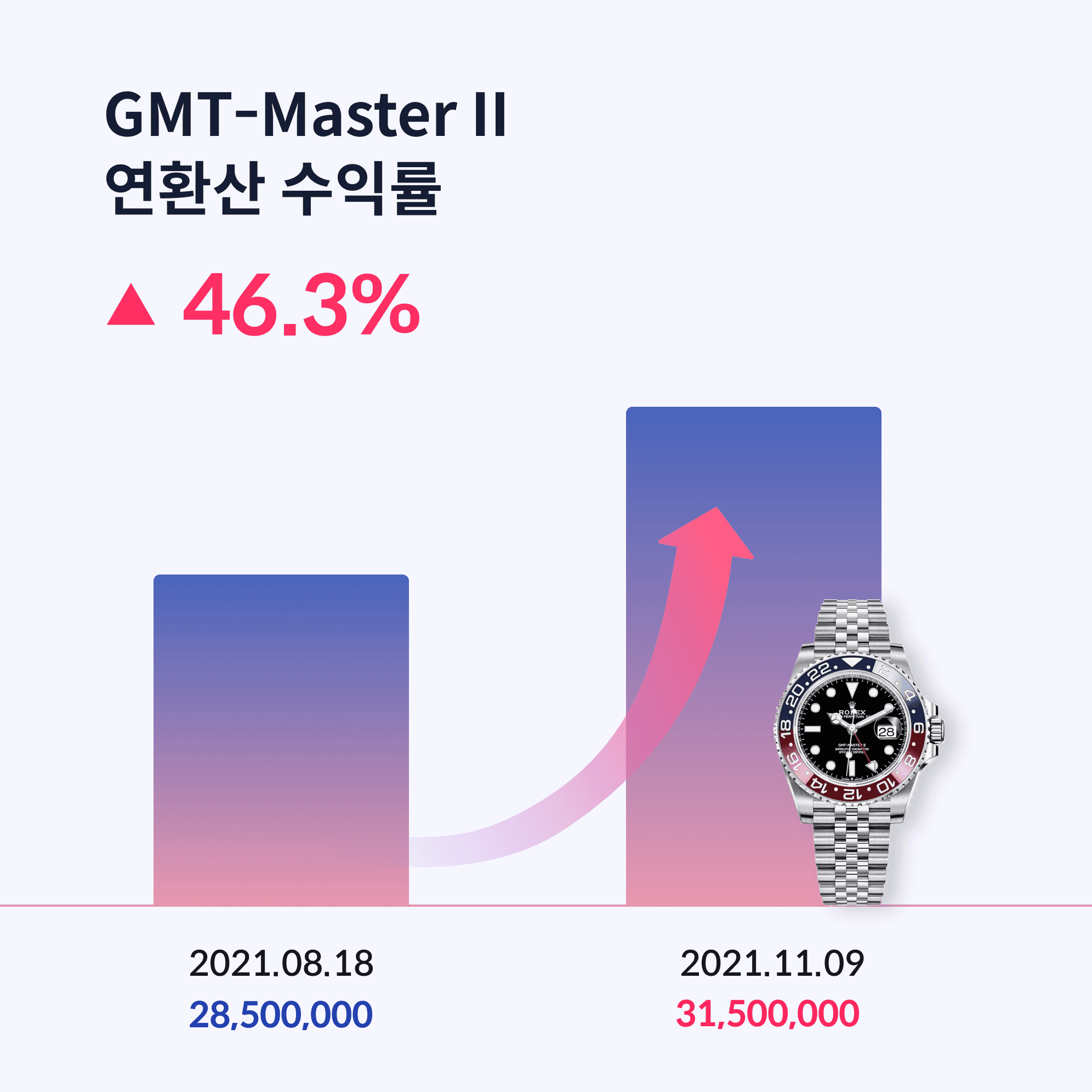 투자 포인트 이미지