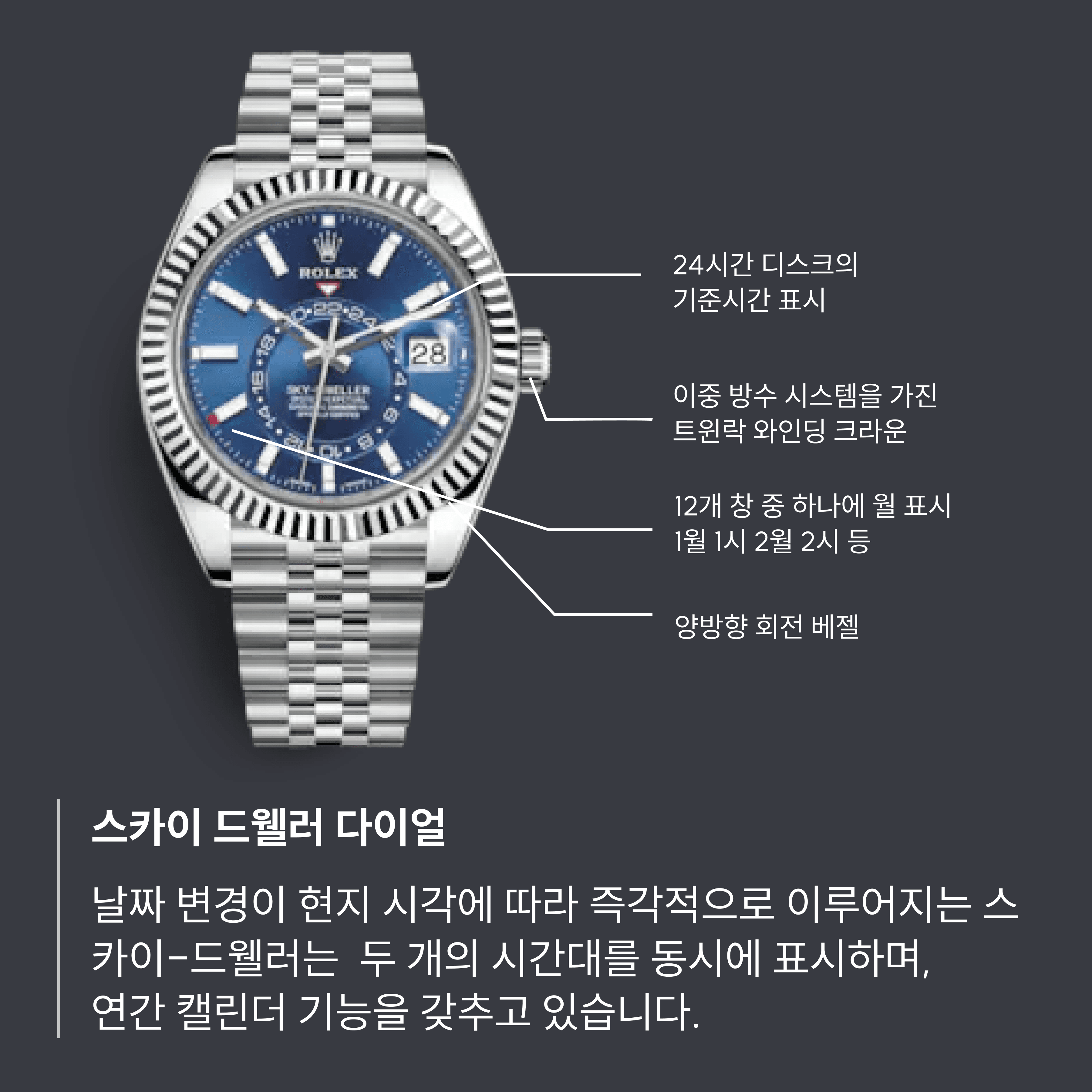 완벽한 기계적 정교함과 편의성이 결합된 혁신적 디자인의 Sky-Dweller