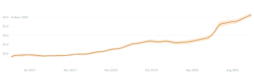 투자 포인트 이미지