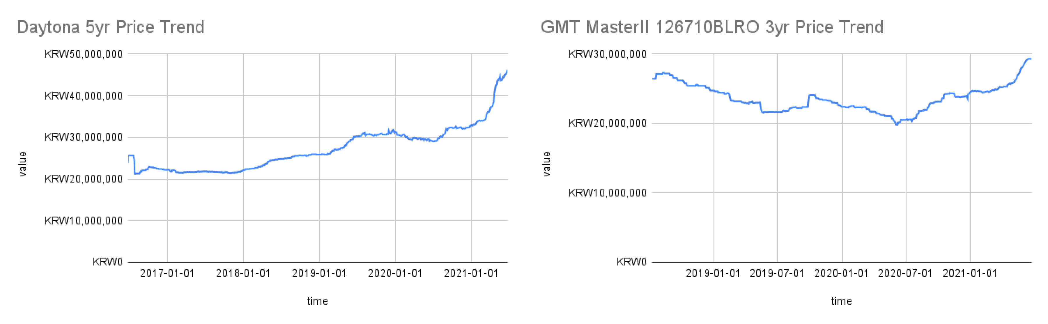 투자 포인트 이미지