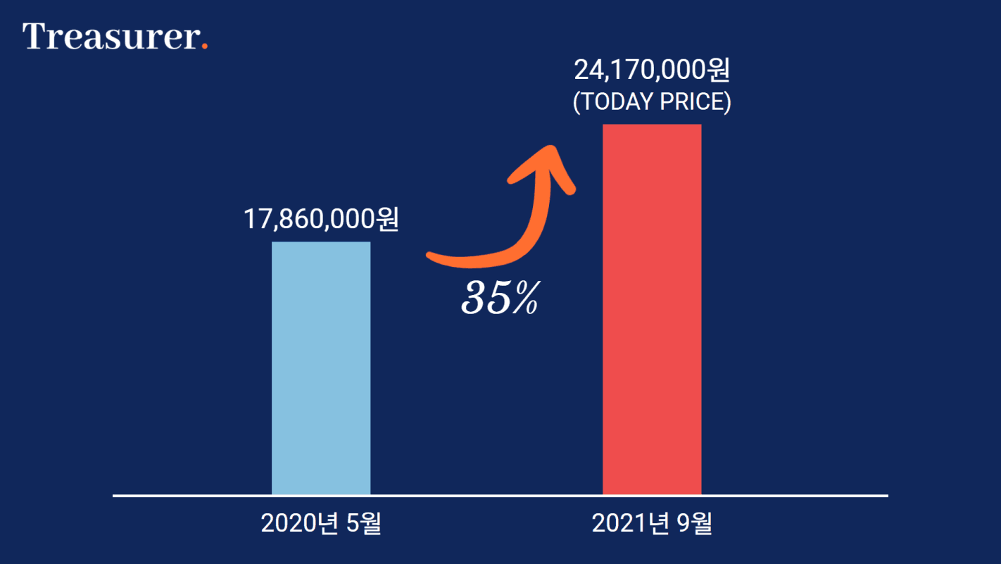 투자 포인트 이미지