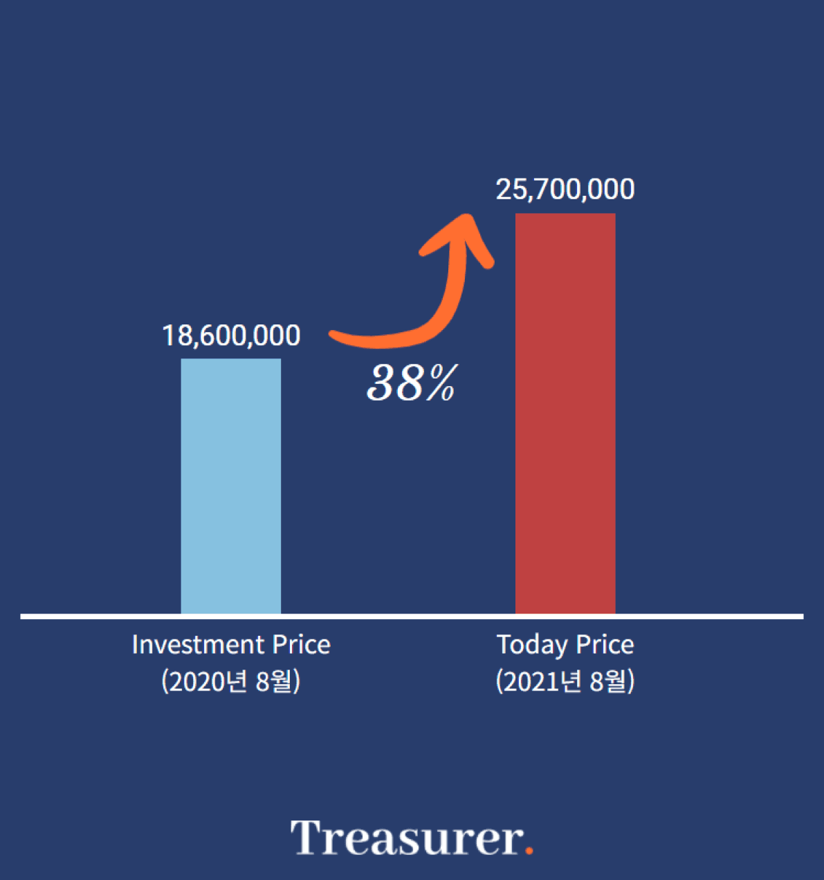 투자 포인트 이미지