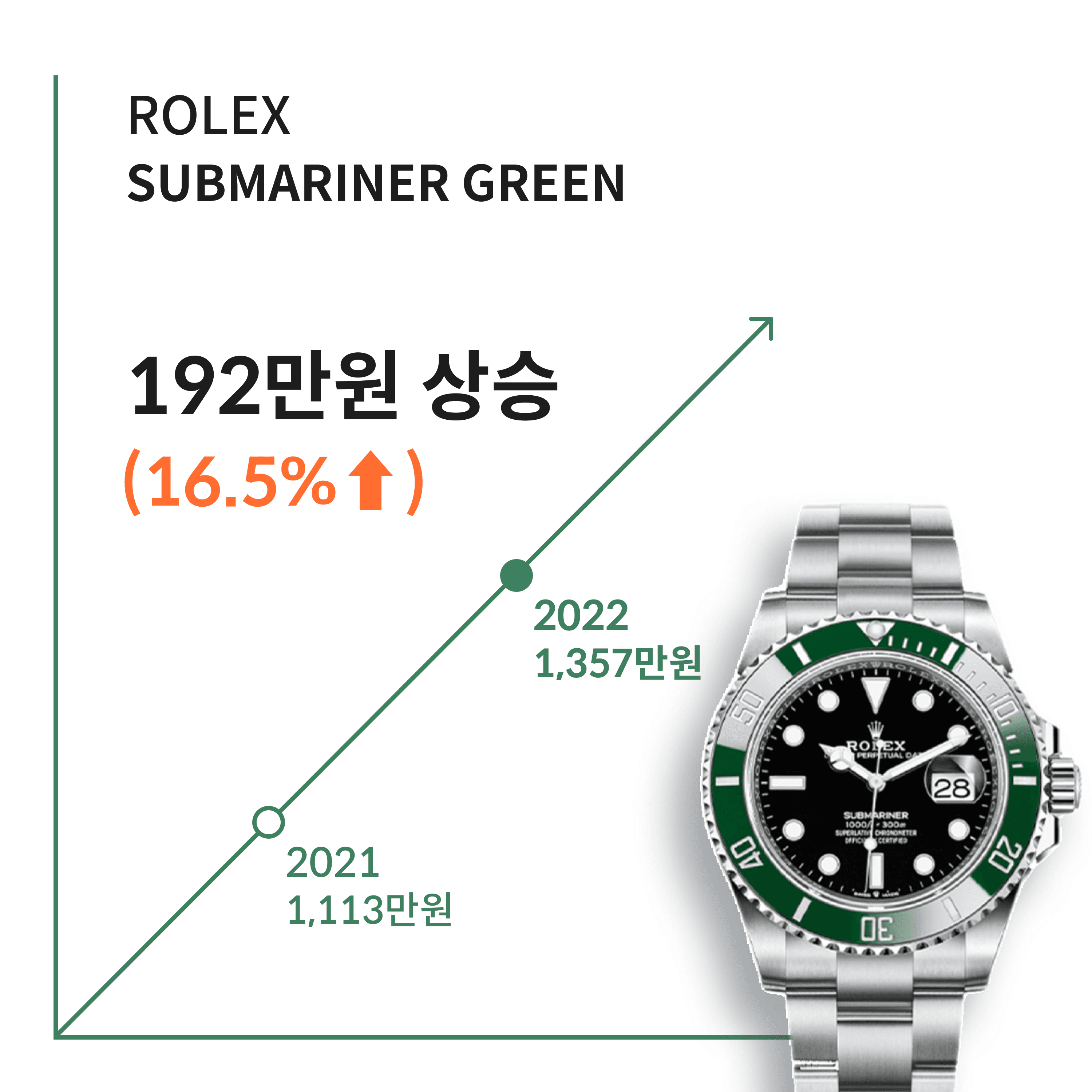 투자 포인트 이미지