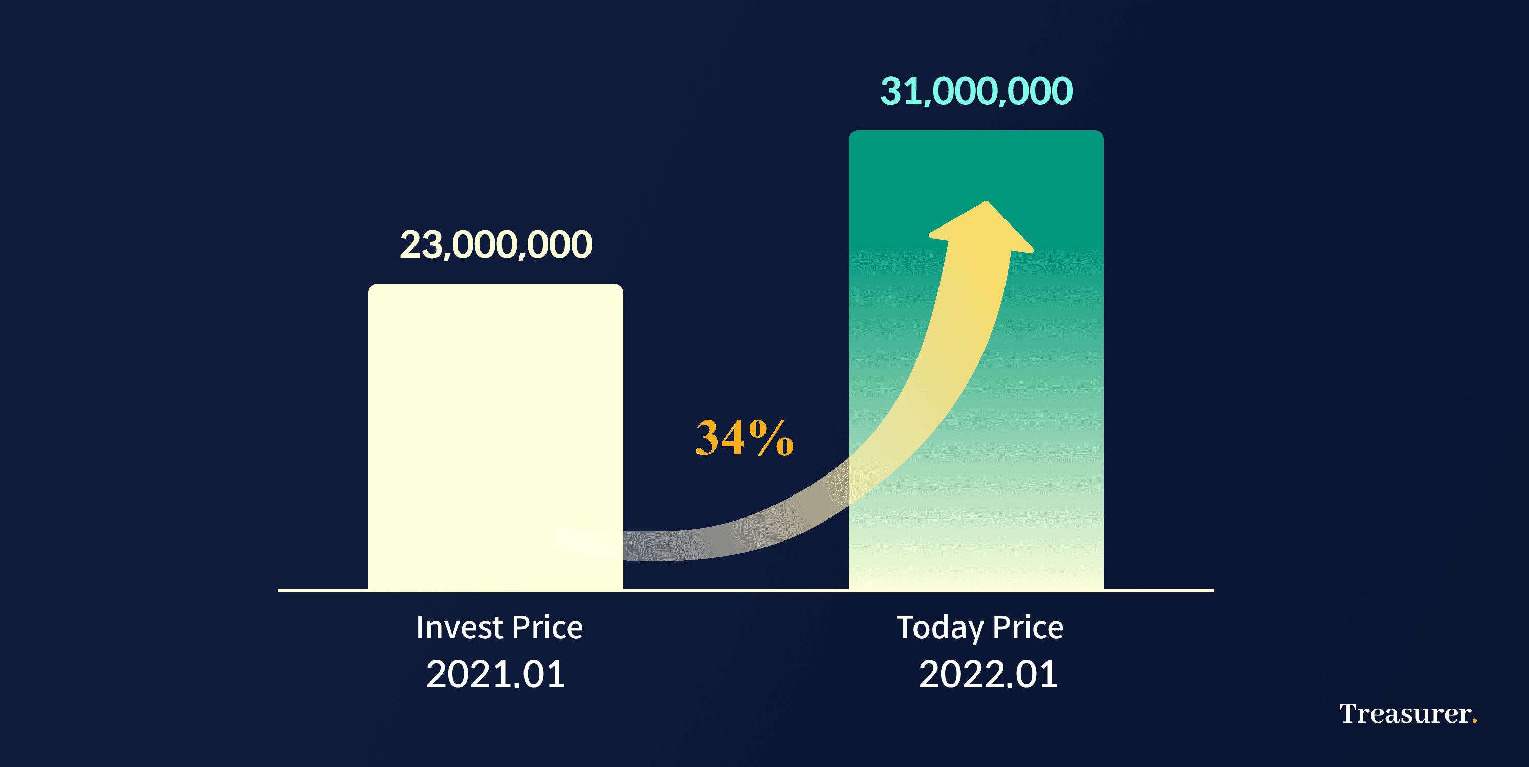 투자 포인트 이미지