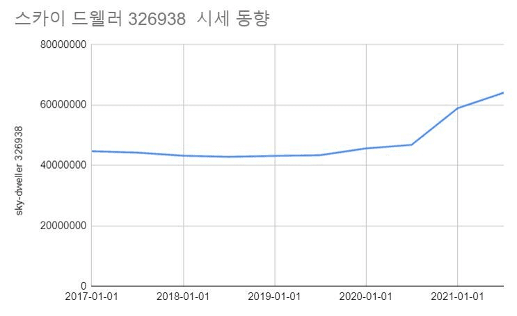 투자 포인트 이미지