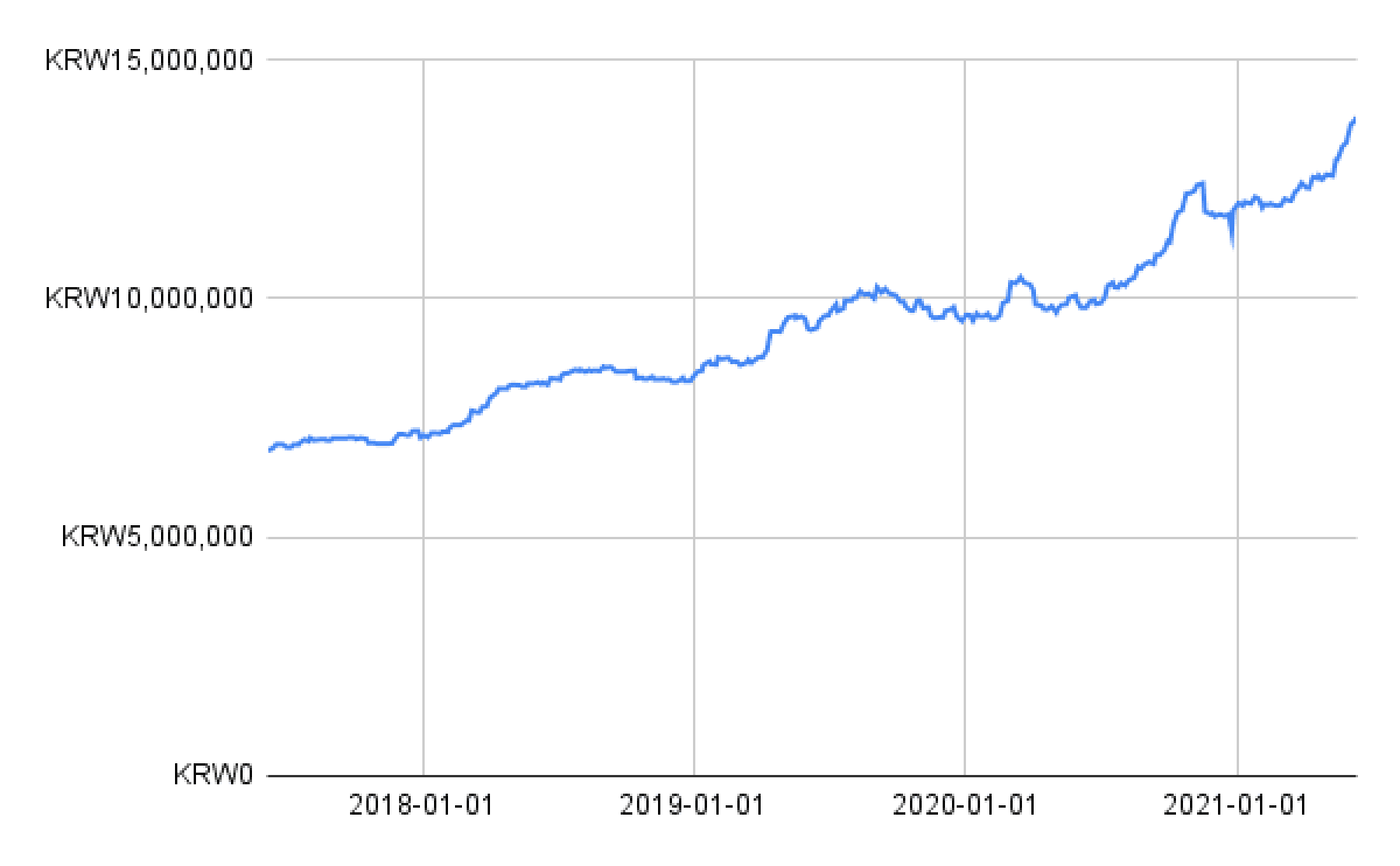 투자 포인트 이미지