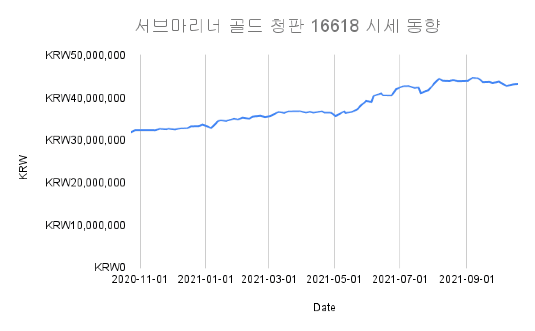 투자 포인트 이미지