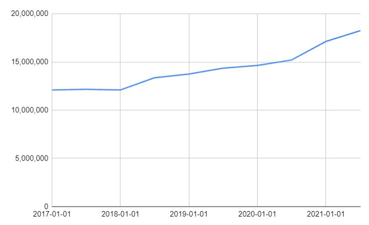 투자 포인트 이미지