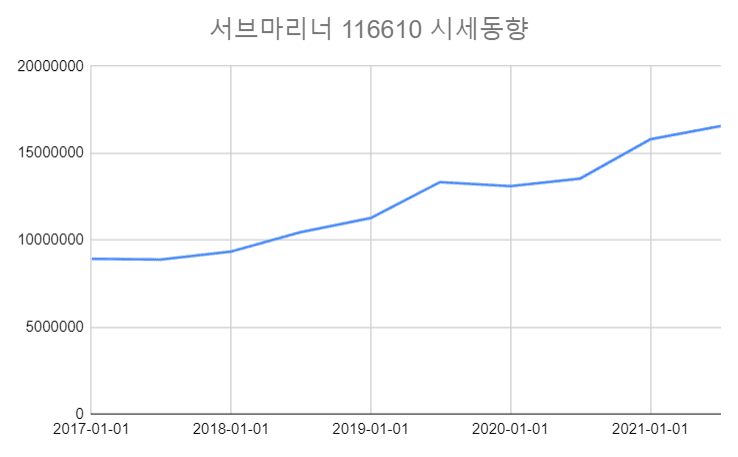 투자 포인트 이미지