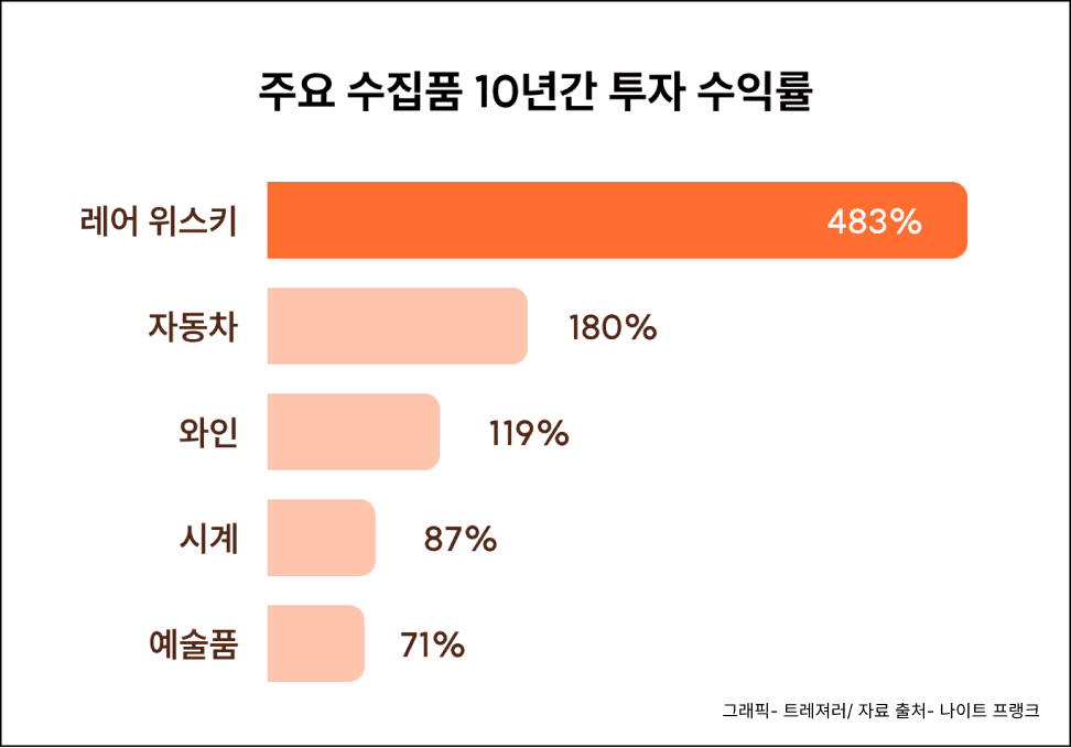 투자 포인트 이미지
